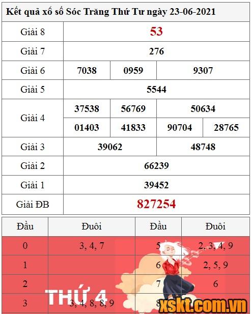 XSST ngày 23/6/2021