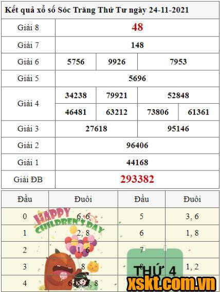 XSST ngày 24/11/2021