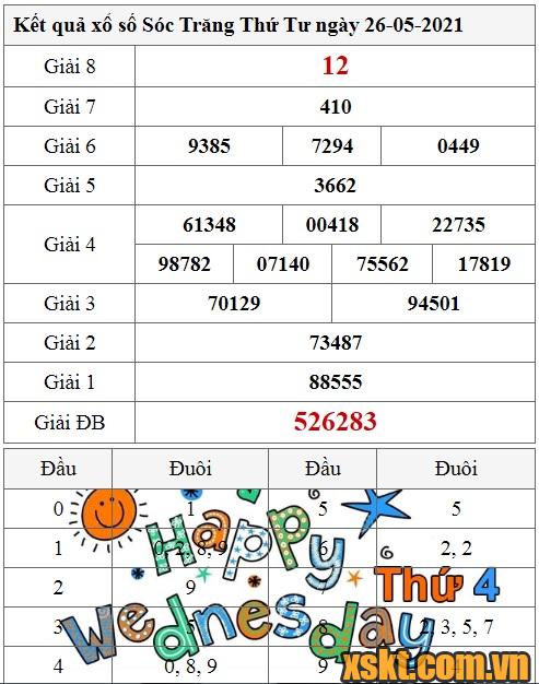 XSST ngày 26/5/2021