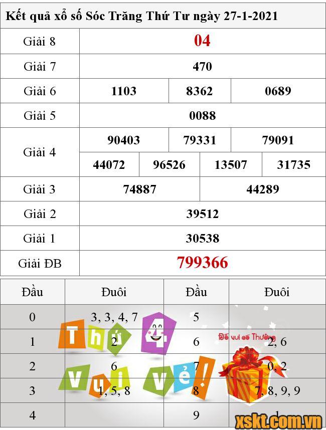 XSST ngày 27/1/2021