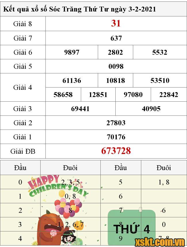 XSST ngày 3/2/2021