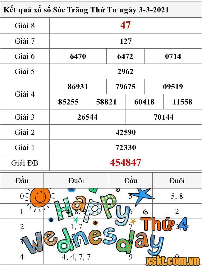 XSST ngày 3/3/2021