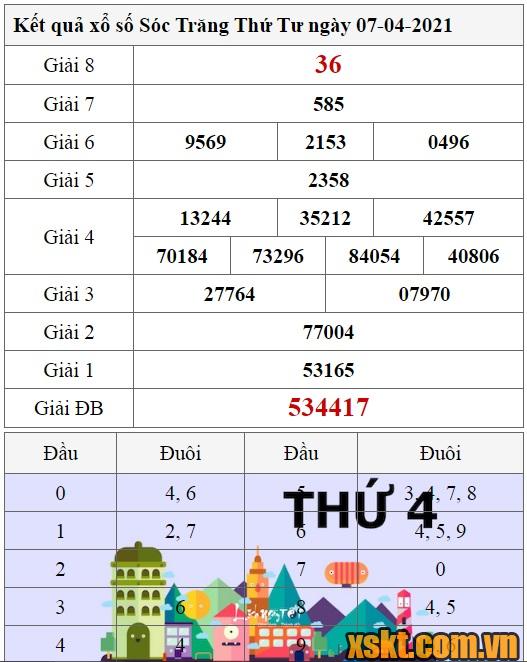 XSST ngày 7/4/2021