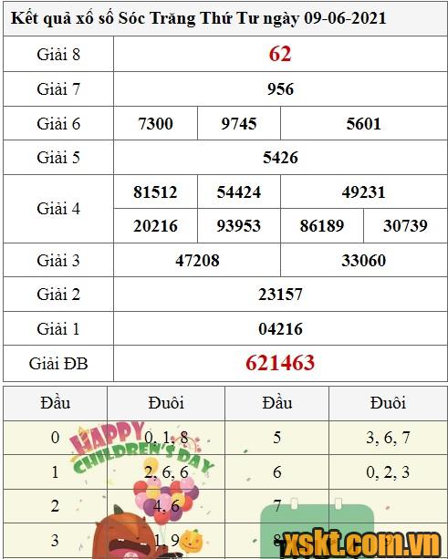 XSST ngày 9/6/2021