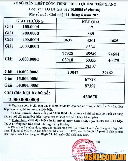 XSTG ngày 11/4/2021