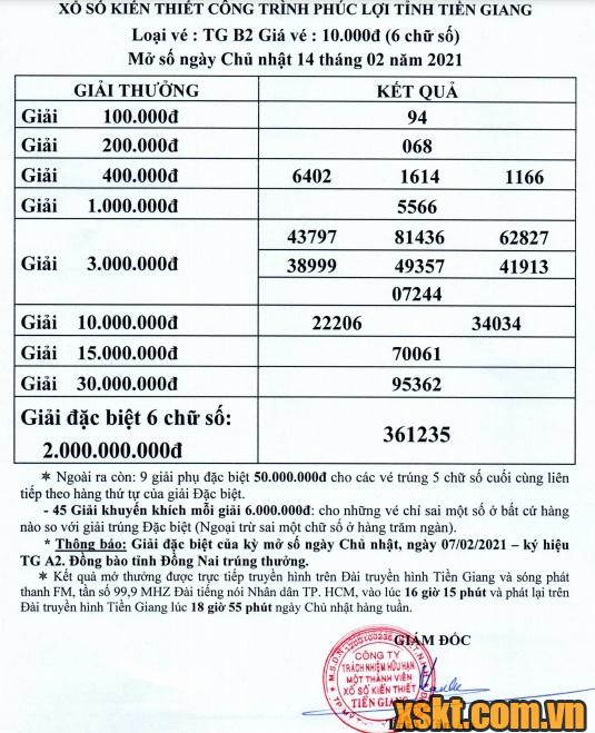 XSTG ngày 14/2/2021