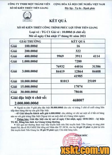 XSTG ngày 17/1/2021