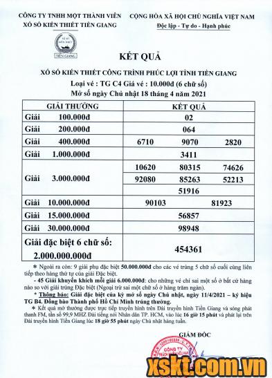 XSTG ngày 18/4/2021