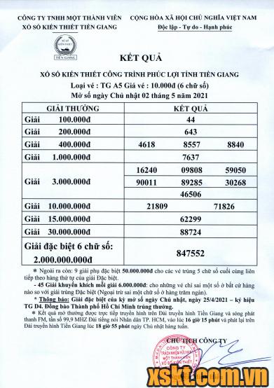 XSTG ngày 2/5/2021