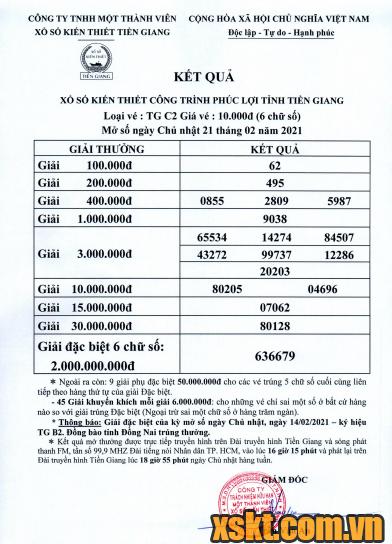 XSTG ngày 21/2/2021