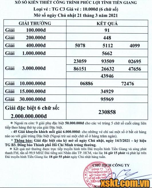 XSTG ngày 21/3/2021
