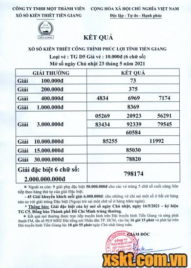 XSTG ngày 23/5/2021
