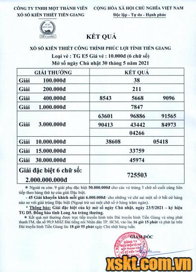 XSTG ngày 30/5/2021