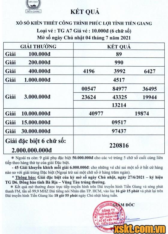 XSTG ngày 4/7/2021