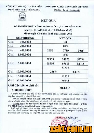 XSTG ngày 5/12/2021