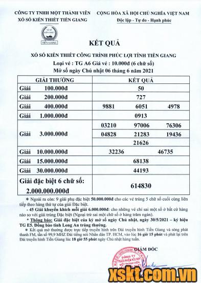 XSTG ngày 6/6/2021