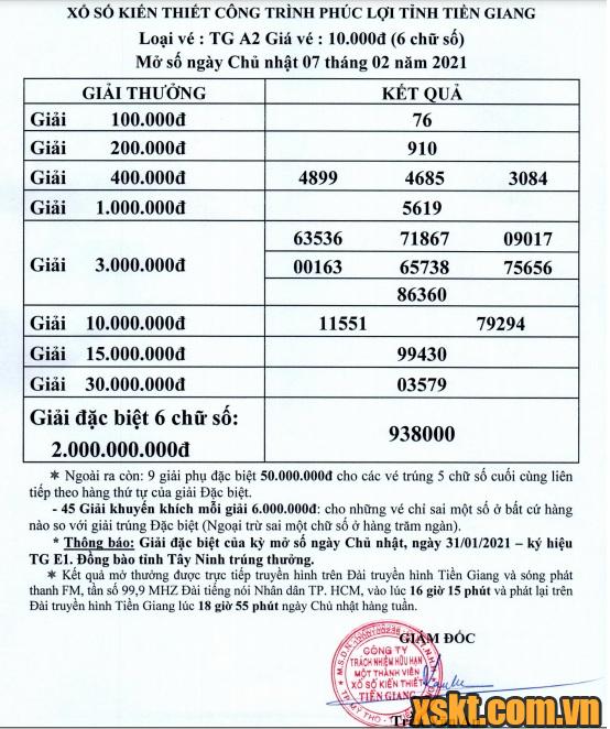 XSTG ngày 7/2/2021