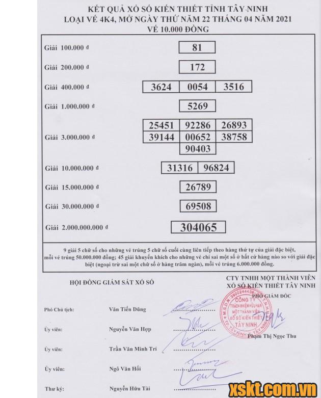 XSTN ngày 22/4/2021