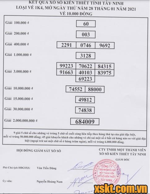 XSTN ngày 28/1/2021