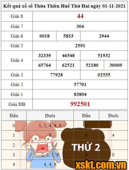 XSTTH ngày 1/11/2021