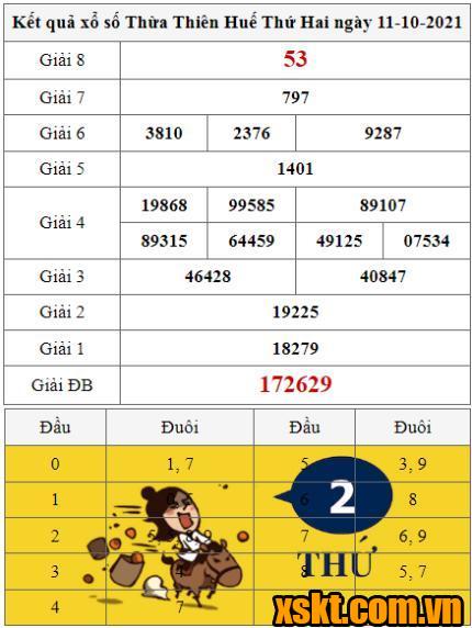 XSTTH ngày 11/10/2021