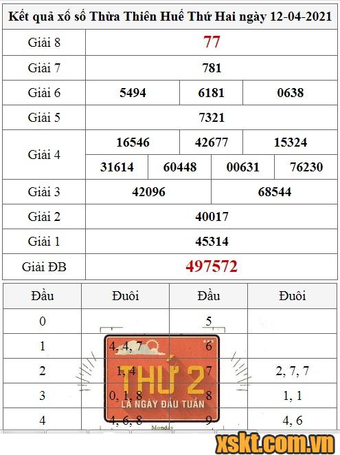 XSTTH ngày 12/4/2021