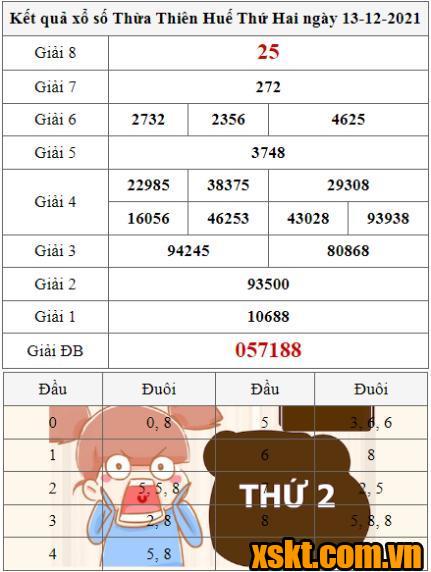 XSTTH ngày 13/12/2021