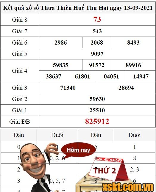 XSTTH ngày 13/9/2021
