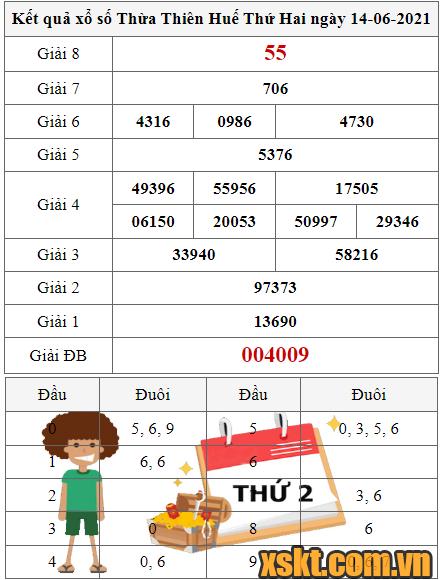XSTTH ngày 14/6/2021
