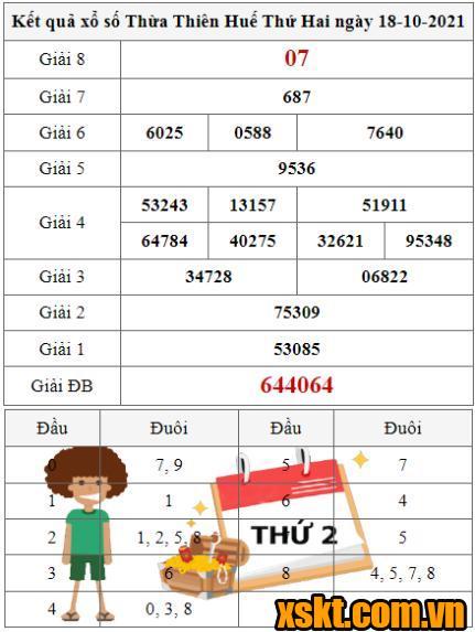 XSTTH ngày 18/10/2021