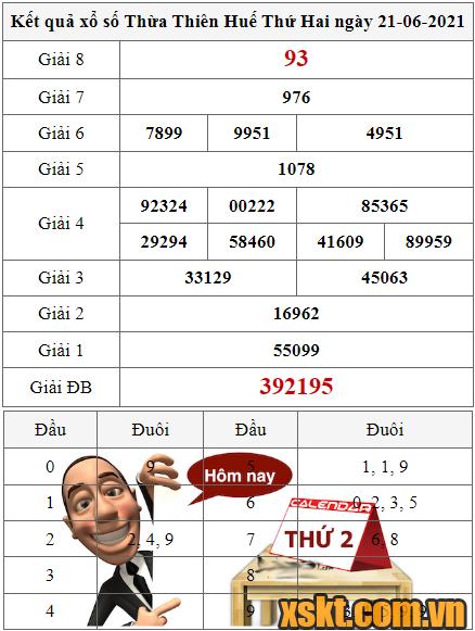XSTTH ngày 21/6/2021