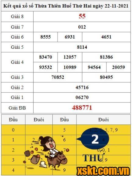 XSTTH ngày 22/11/2021