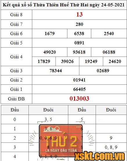 XSTTH ngày 24/5/2021