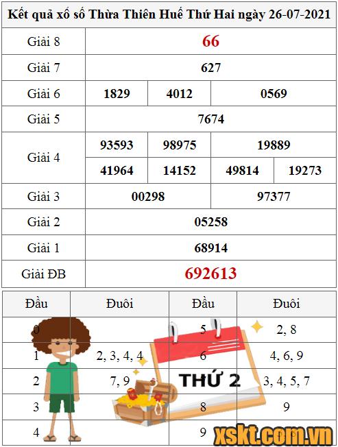 XSTTH ngày 26/7/2021