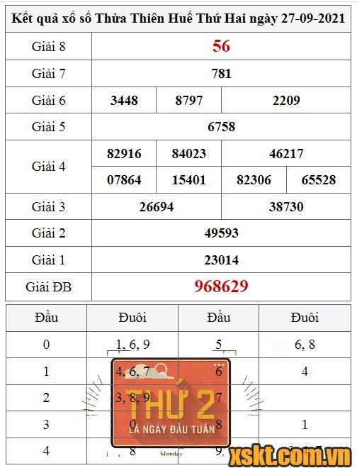 XSTTH ngày 27/9/2021