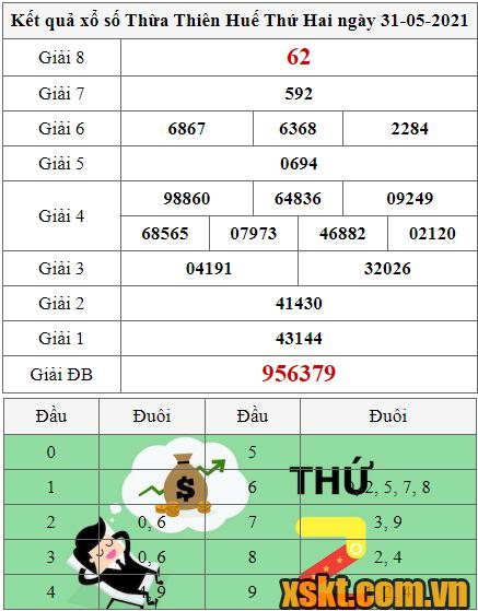 XSTTH ngày 31/5/2021