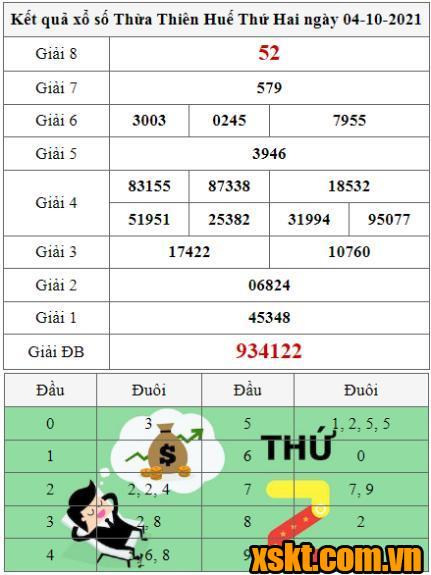 XSTTH ngày 4/10/2021