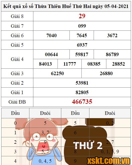 XSTTH ngày 5/4/2021