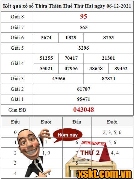 XSTTH ngày 6/12/2021