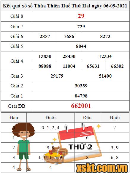 XSTTH ngày 6/9/2021