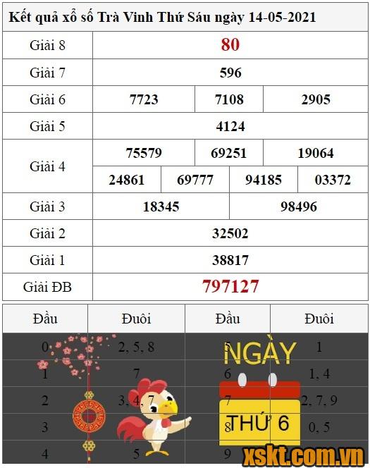XSTV ngày 14/5/2021