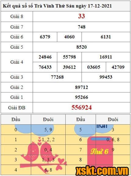 XSTV ngày 30/1/2010