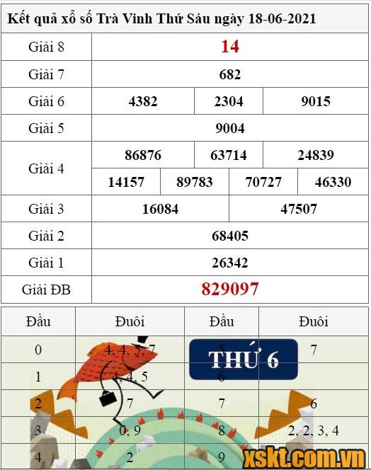 XSTV ngày 18/6/2021