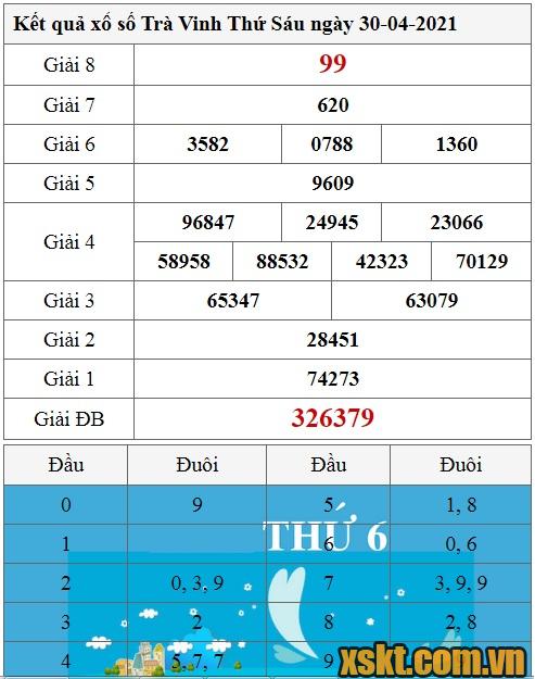 XSTV ngày 30/4/2021