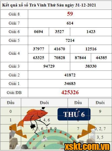 XSTV ngày 31/12/2021