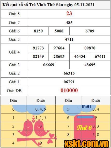XSTV ngày 5/11/2021