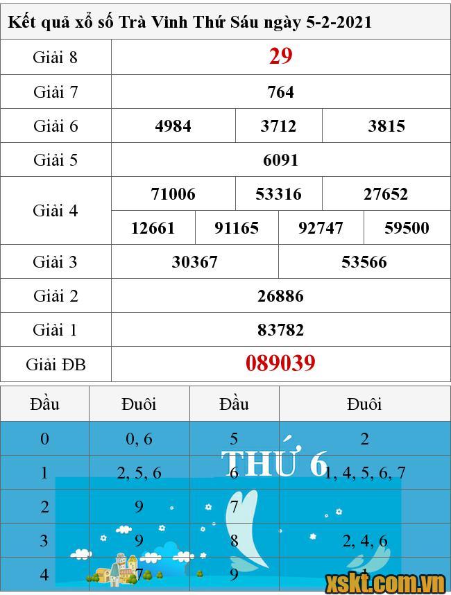 XSTV ngày 5/2/2021