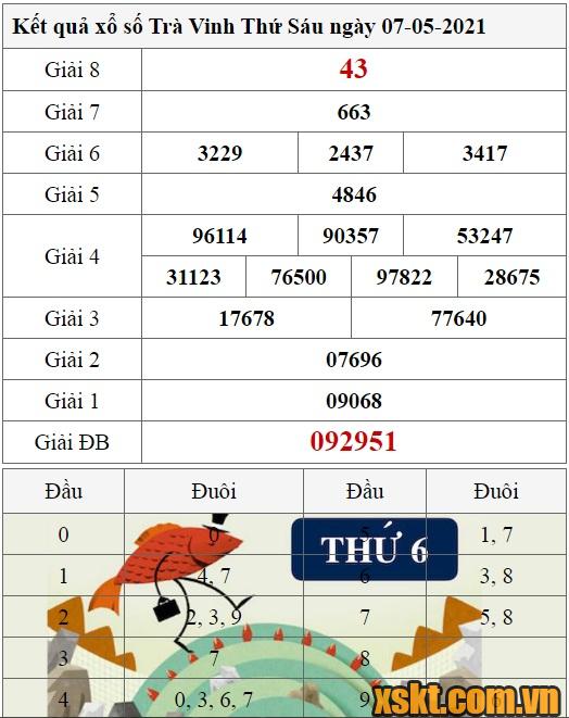 XSTV ngày 7/5/2021