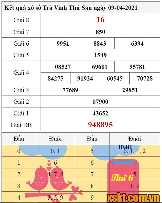 XSTV ngày 9/4/2021