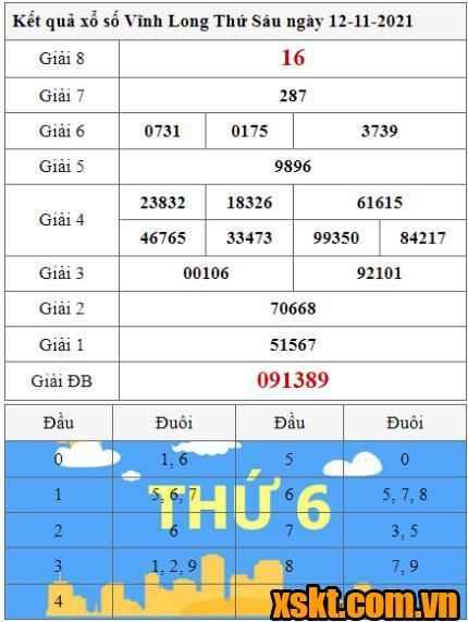XSVL ngày 12/11/2021
